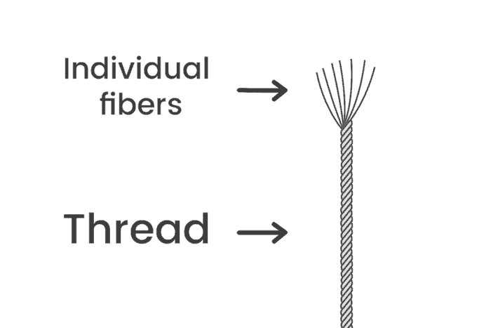 Fibers 1
