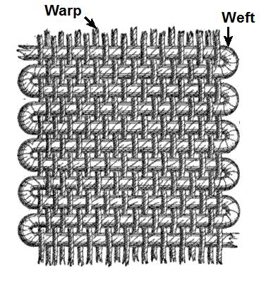 Warp and weft 2