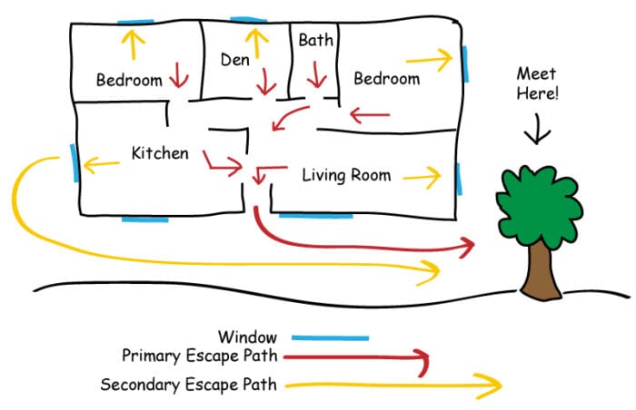 it is important to have rallying points and routes planned ahead of time should there be a home invasion