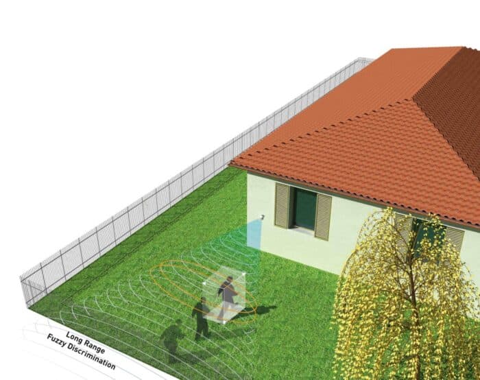 prepare your family and your home by making sure you have the four D's of security taken care of.
