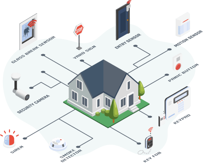 prepare your family and prepare your home with a home security system.