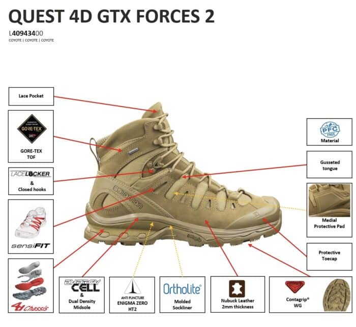 Salomon Quest 4D Review: When The Mission Demands Elite Performance 5 Salomon Forces Quest 4D