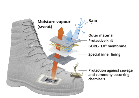 GORE-TEX tactical boots